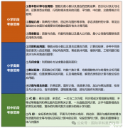 AMC8数学竞赛规则是什么? AMC8竞赛备考难点在哪里？