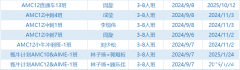 AMC12课程介绍 ！AMC12难度大解析！