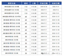 上海AMC8培训课程推荐！晋级学生的高效选择