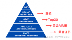 AIME数学竞赛难度有多大？aime培训课程推荐！