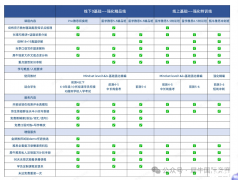 犀牛教育雅思课程上线！精品/特训多种班型！