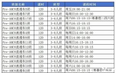 AMC8培训课程，普娃逆袭前1%的好课推荐！附AMC8报名方式！