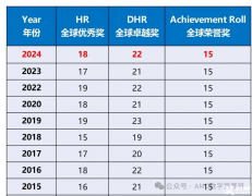 上海amc8培训线下班!AMC8数学竞赛考多少分才能拿到5%和1%？