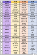 2025年AMC8竞赛考什么？AMC8题目解析及答题方法