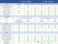 雅思8分是什么水平？雅思8分学习技巧分享！