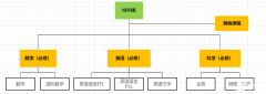 IGCSE课程辅导!犀牛IGCSE课程亮点,冲分无忧！