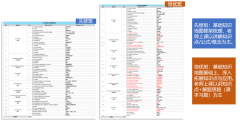 IGCSE课程培训班型设置、课程师资力量详细介绍！