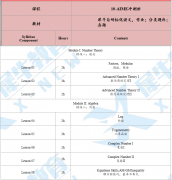 犀牛AIME竞赛冲刺班!强化训练，冲刺高分。