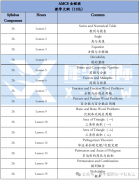 AMC8竞赛适合哪些孩子？AMC8数学竞赛培训课程！