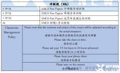 犀牛AMC8培训课程助力冲刺前1%