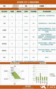 上海犀牛AMC8培训课程介绍！AMC8课程三大班型