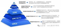 AMC8数学竞赛一文详解！参加amc8竞赛有什么用？