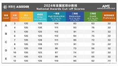 2024年澳洲AMC竞赛分数线已出炉