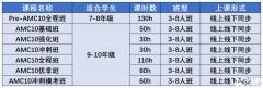 AMC10竞赛长线班来啦！附2025年AMC10长线备考规划