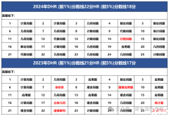 AMC8冲刺课程推荐，线上/线下全面开班！