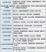 2025年AIME考前冲刺班，30小时搞定AIME学习！