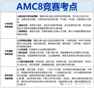 AMC8奖项设置/分数线/课程推荐！60h拿下AMC8前1%！