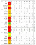 AMC10考点分布介绍，考试技巧分享！