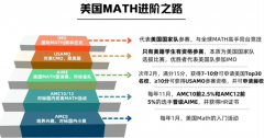 2026年AMC8竞赛长线备考规划！