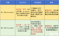 物理碗竞赛一文详解！物理碗申请哪些专业比较有帮助？