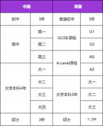 IGCSE考试重要性及难度分析，IGCSE培训课程安排介绍！