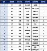 AIME竞赛难度如何？难度及作用分析！