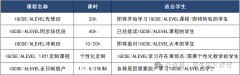 2025年ALEVEL及IGCSE考试时间公布，考试辅导课程介绍！