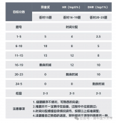 AMC8数学竞赛十大偷分技巧