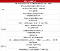 几年级可以参加袋鼠数学竞赛？袋鼠数学竞赛详解！