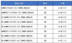 多少分晋级AIME？AIME竞赛冲刺班哪里有？