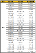 25年KET英语考试时间及报名方法！KET英语培训课程介绍！