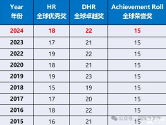 AMC8数学竞赛培训课程！上海家长必备AMC8培训课程