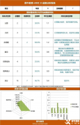 低龄孩子首选AMC8竞赛，Pre-AMC8课程辅导！