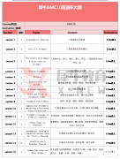 哪些学生适合参加AMC10竞赛？AMC10竞赛含金量解读！