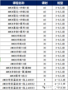 AMC8竞赛什么时候报名？报名截止时间及不同分段知识点介绍！