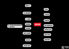 AMC10竞赛考什么？AMC10竞赛考情分析！