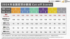 袋鼠数学竞赛历年分数线,袋鼠数学竞赛培训课程!