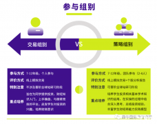 SIC投资挑战赛知识点整理：交易规则、交易机制和财务比率！