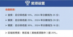 USABO竞赛详解！USABO为哪些专业申请“锦上添花”？