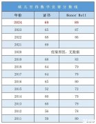 2025年欧几里得数学竞赛考试安排已公布