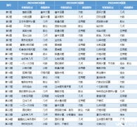 AMC8真题难度如何？历年真题+答案解析+AMC8必备公式领取