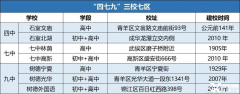 成都AMC8培训课程，名师带你拿下AMC8前1%！