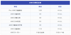 【25年上海三公课程】AMC8+小托福寒假培训课程，助力三公上岸！