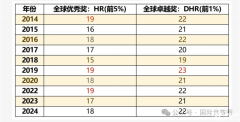 AMC8奖项设置！AMC8冲刺前1%需要多少分？