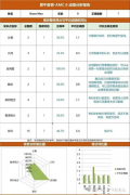 AMC8培训课程，三四年级孩子优选的Pre-AMC8线上/线下课程详细介绍!