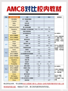 AMC8竞赛培训课程，Pre-AMC8/全程班/基础班/冲刺班详细介绍！