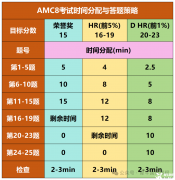 AMC8数学竞赛答题技巧分享，如何考前突破高分？