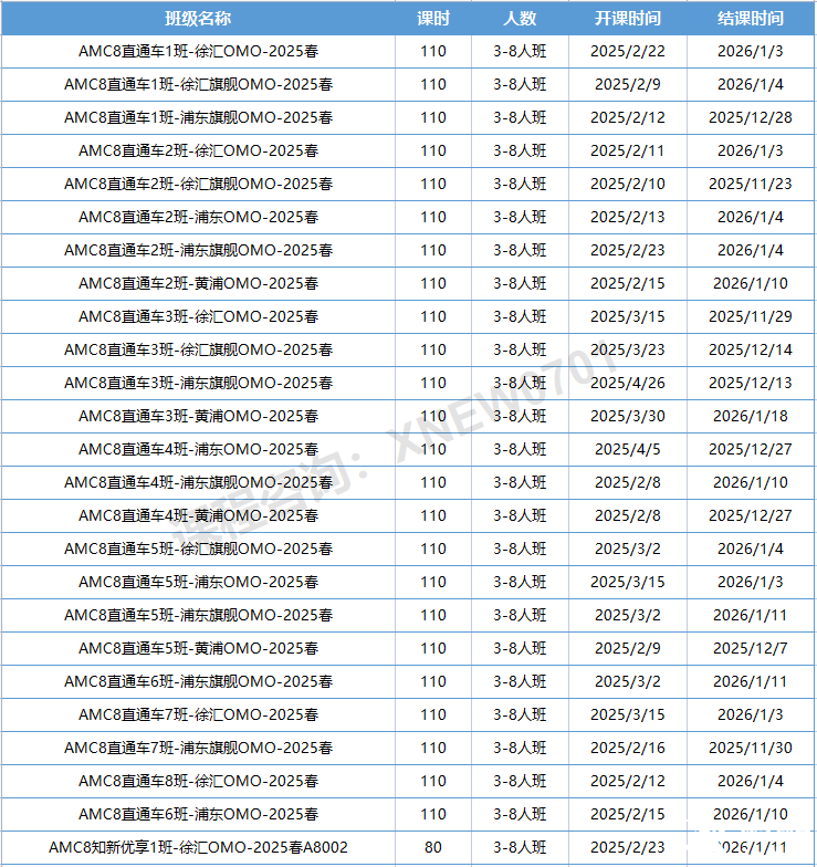 2025年AMC8竞赛真题预约领取中！！AMC8考后该如何查分？_犀牛国际教育