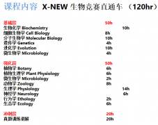 BBO生物竞赛，不同课程体系该如何备考？