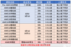 AMC8竞赛考试结束，后面如何规划竞赛学习？